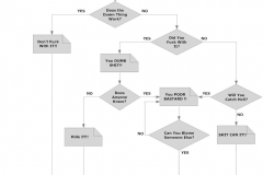 ProblemSolvingFlowChart