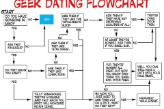 geek-dating-flowchart