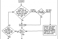 tech_support_cheat_sheet